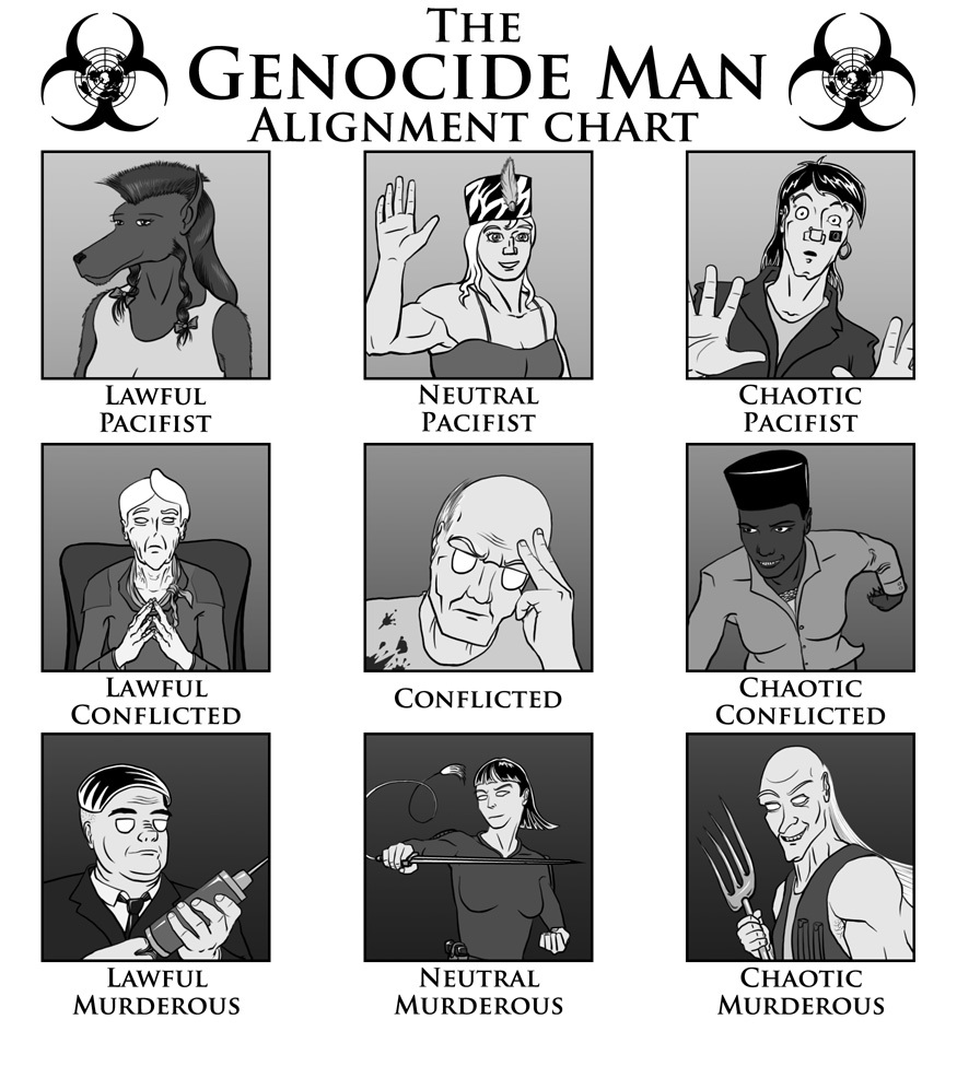 Alignment chart. Alignment гопников. Элайнмент. Мировоззрение ДНД. DND мировоззрение Chart.